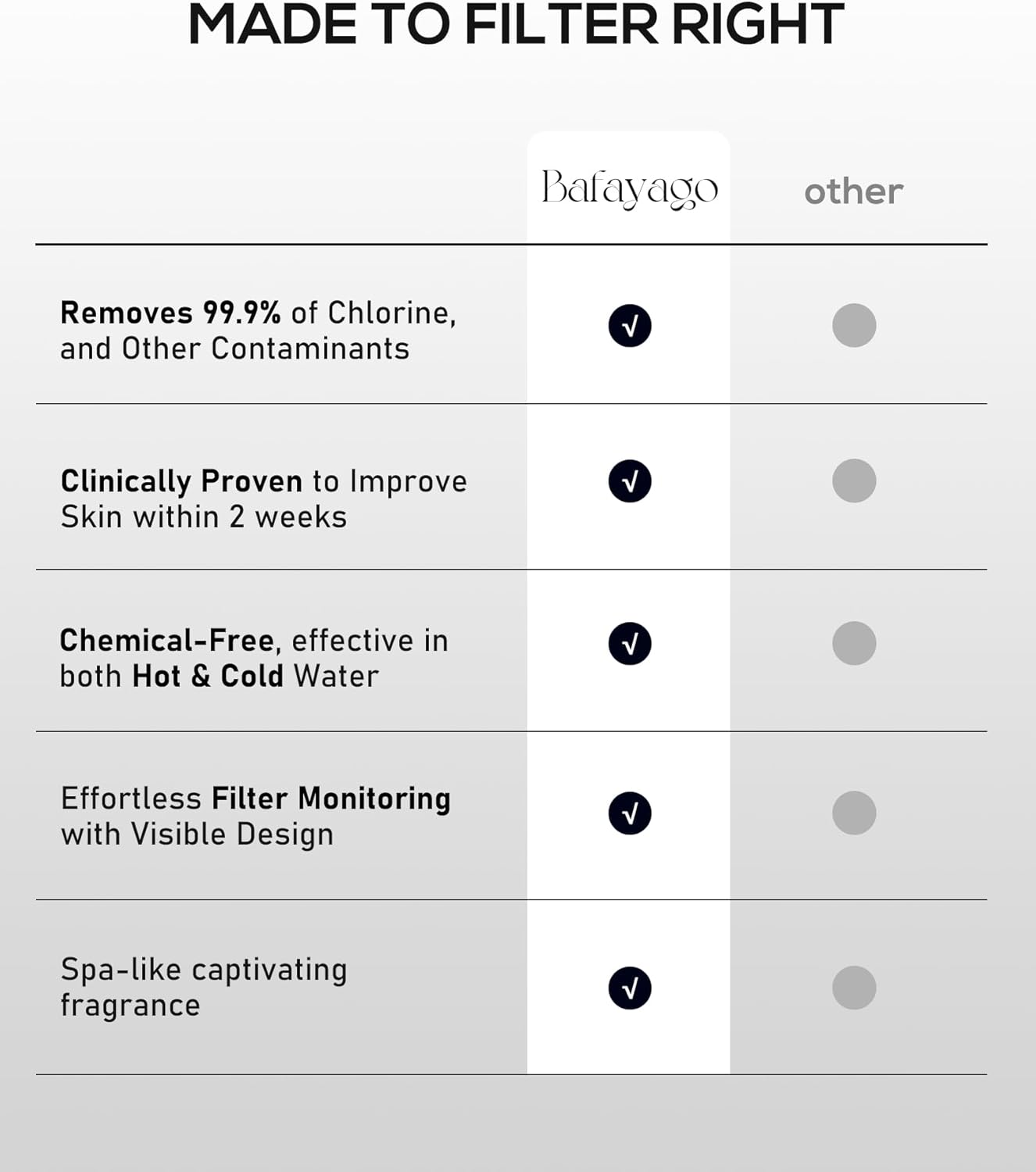 Bafayago Filtered Aromatherapy Handheld Shower Head for Hard Water - High Pressure Filter to Remove Impurities - Clinically Proven for Healthier Skin & Hair multi fragrance